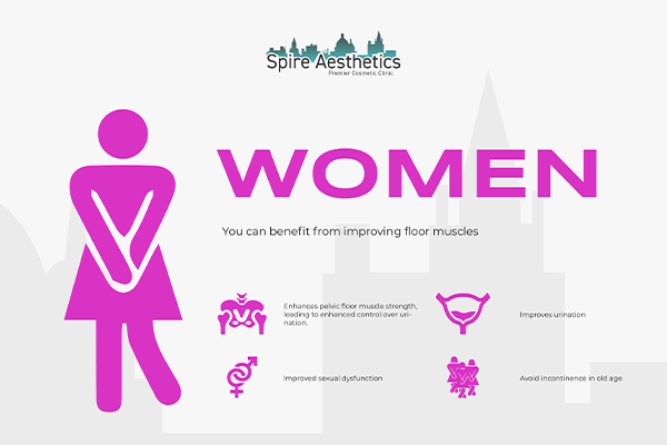 Benefits of EMS Female Urinary Incontinence Device Lowestoft