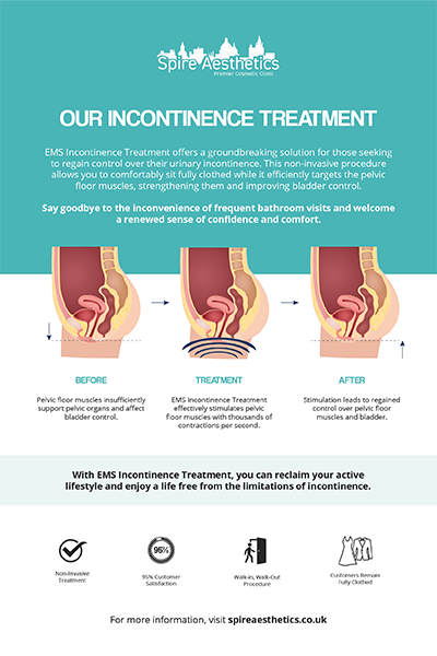 image to show how EMS treatment works for female urinary incontinence Lowestoft